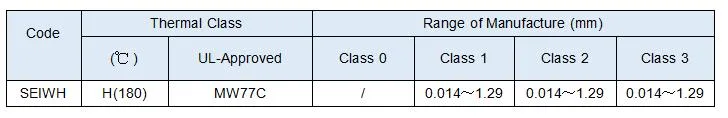 Enamelede bakır nikel alaşım tel CuNi1/CuNi2/CuNi5/CuNi8/CuNi10/CuNi14/CuNi19 CuNi23 CuNi30 CuNi34 CuNi44 2