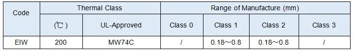 Enamelede bakır nikel alaşım tel CuNi1/CuNi2/CuNi5/CuNi8/CuNi10/CuNi14/CuNi19 CuNi23 CuNi30 CuNi34 CuNi44 4