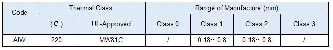 Enamelede bakır nikel alaşım tel CuNi1/CuNi2/CuNi5/CuNi8/CuNi10/CuNi14/CuNi19 CuNi23 CuNi30 CuNi34 CuNi44 8