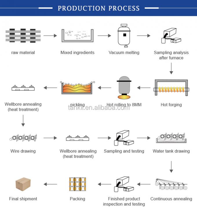 CuNi2/CuNi6/CuNi8/CuNi10/CuNi14/CuNi19/CuNi23/CuNi34/CuNi40/CuNi44/CuNi45 Elektrik Bakır Nikel Alaşımı 2